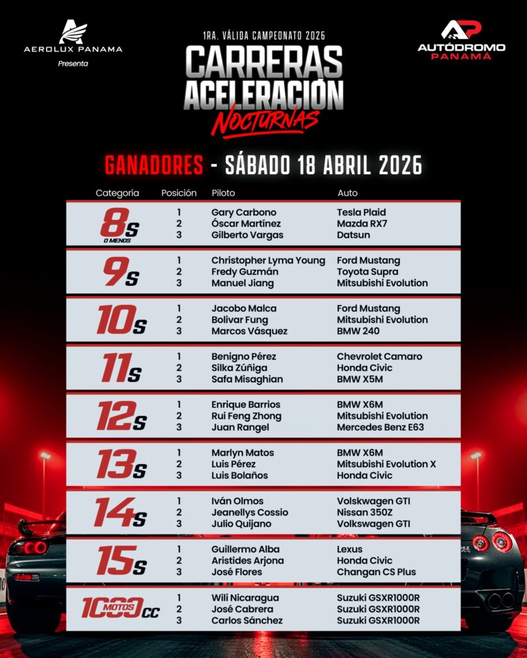 DRAG CARRERAS DE ACELERACIÓN NOCTURNAS | SÁBADO 18 DE ABRIL | 1RA VÁLIDA CAMPEONATO 2026 Resultados 1.1