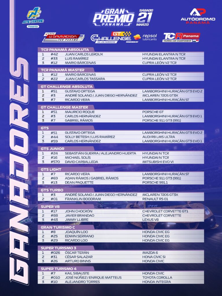 GRAN PREMIO PANAMÁ | SÁBADO 21 DE MARZO 2026 Resultados 1.1