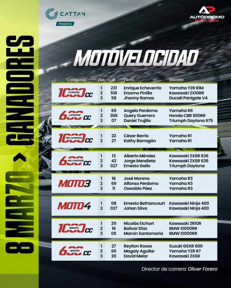MOTOVELOCIDAD & STREET LEGAL | 8 DE MARZO 2026 Resultados 1.1
